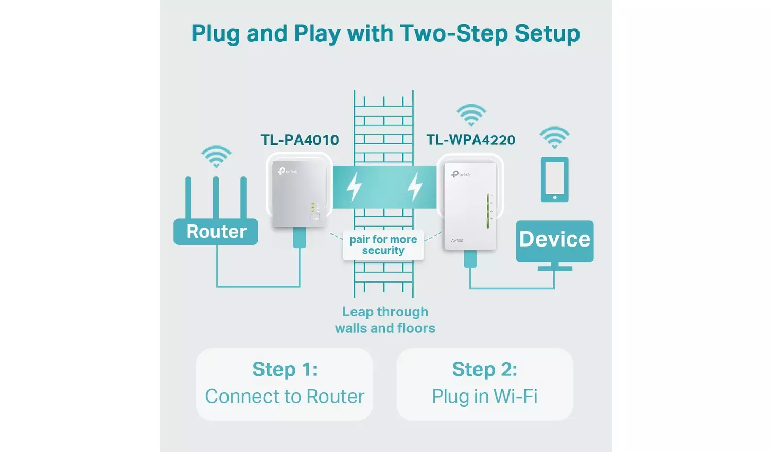 TP-Link TL-WPA4220 KIT AV600 Powerline Adapter Wi-Fi Booster558/5575 - Image 4