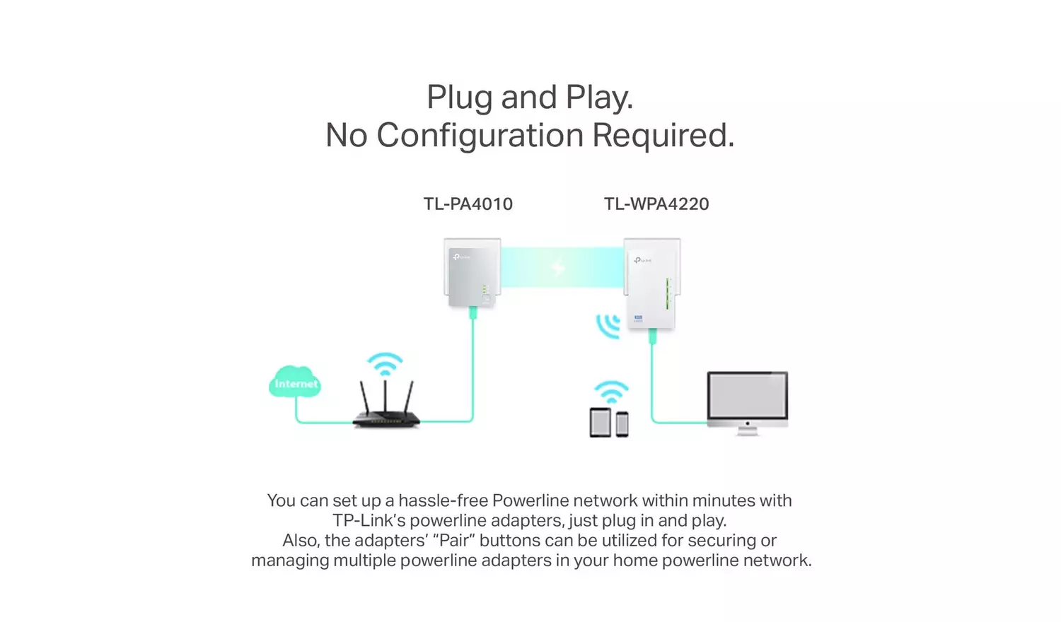 TP-Link TL-WPA4220 KIT AV600 Powerline Adapter Wi-Fi Booster558/5575 - Image 5